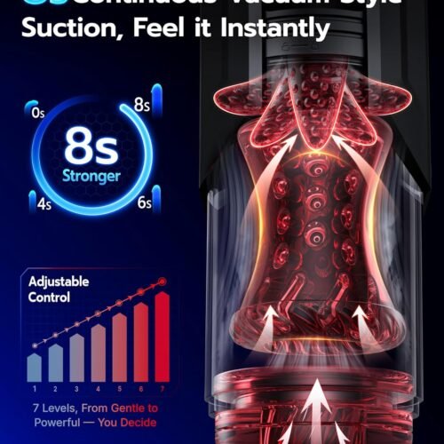 EINSEO Sex Toys for Men Penis Pump