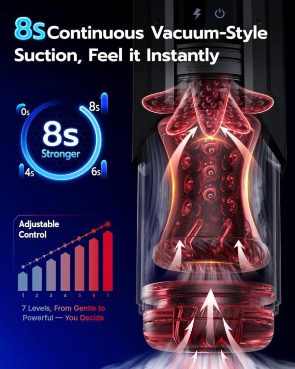 EINSEO Sex Toys for Men Penis Pump