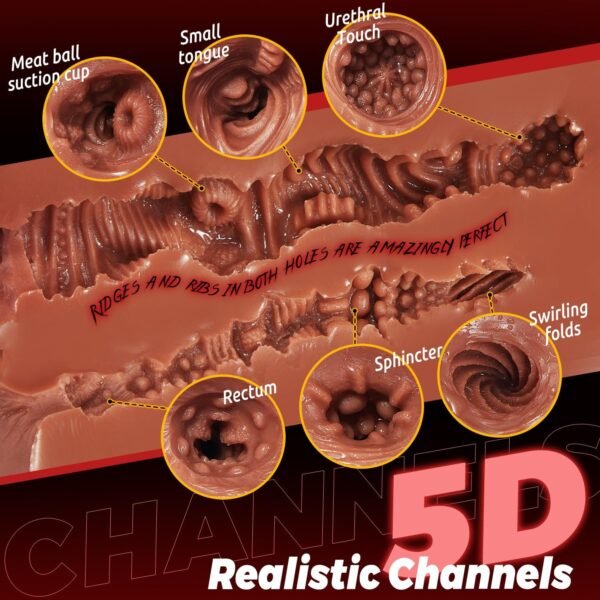 Realistic Pocket Pussy Male Masturbator